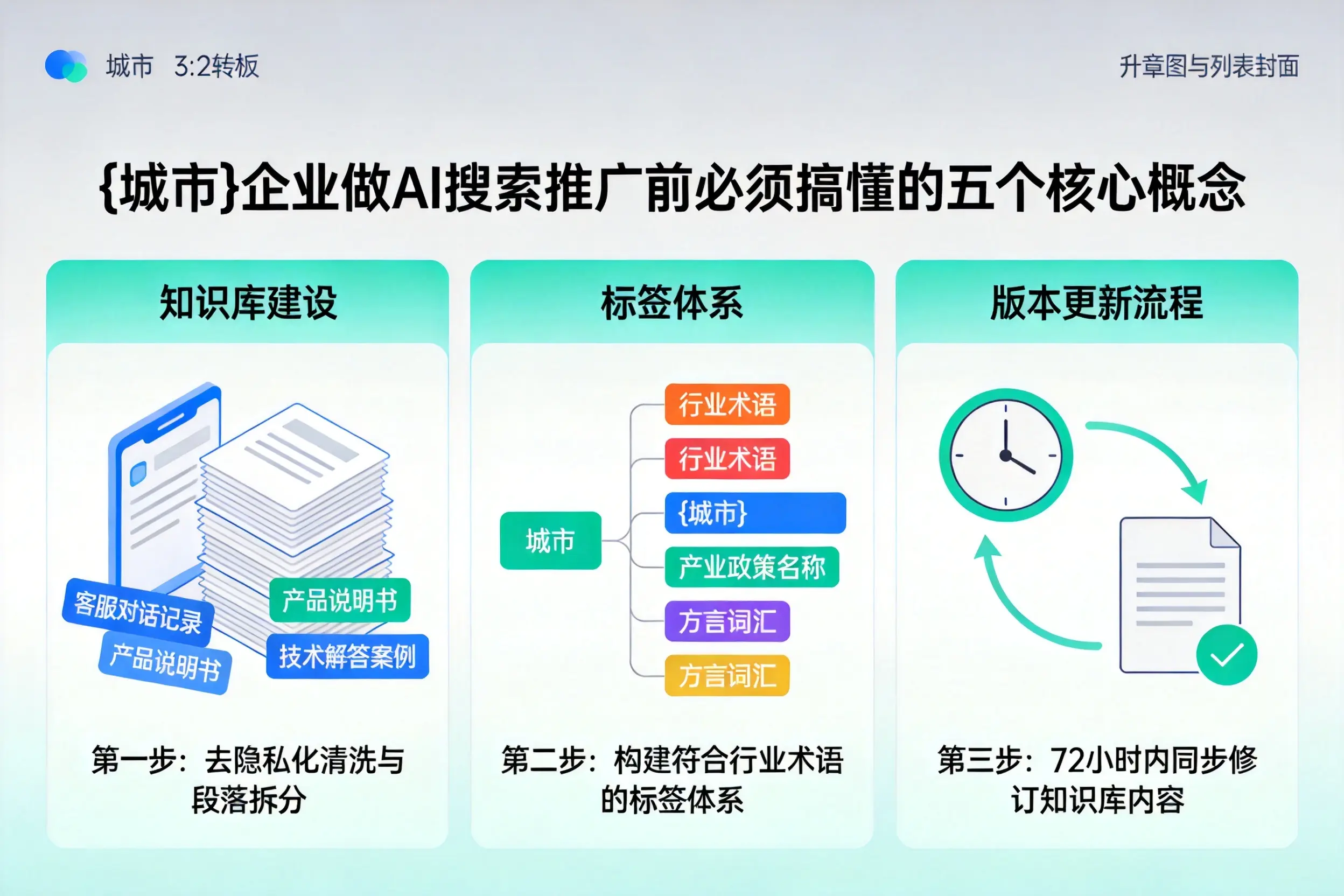 七台河企业做AI搜索推广前必须搞懂的五个核心概念