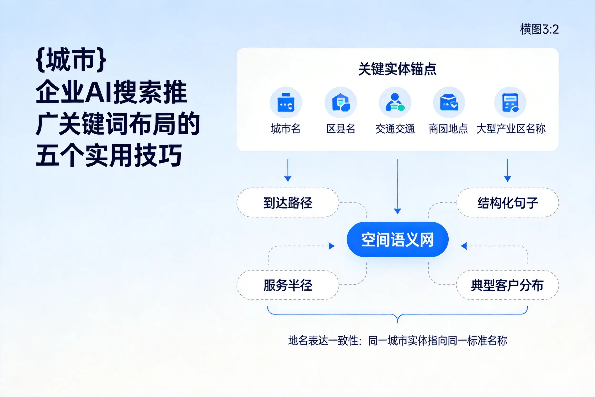七台河企业AI搜索推广关键词布局的五个实用技巧