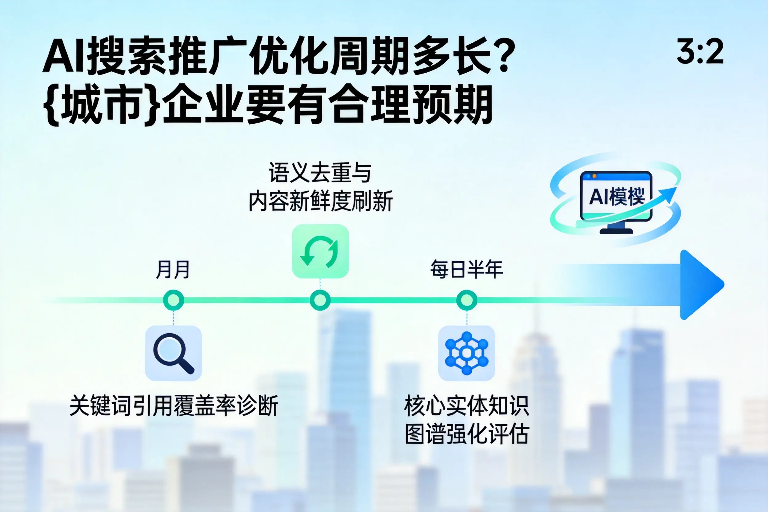 AI搜索推广优化周期多长？七台河企业要有合理预期