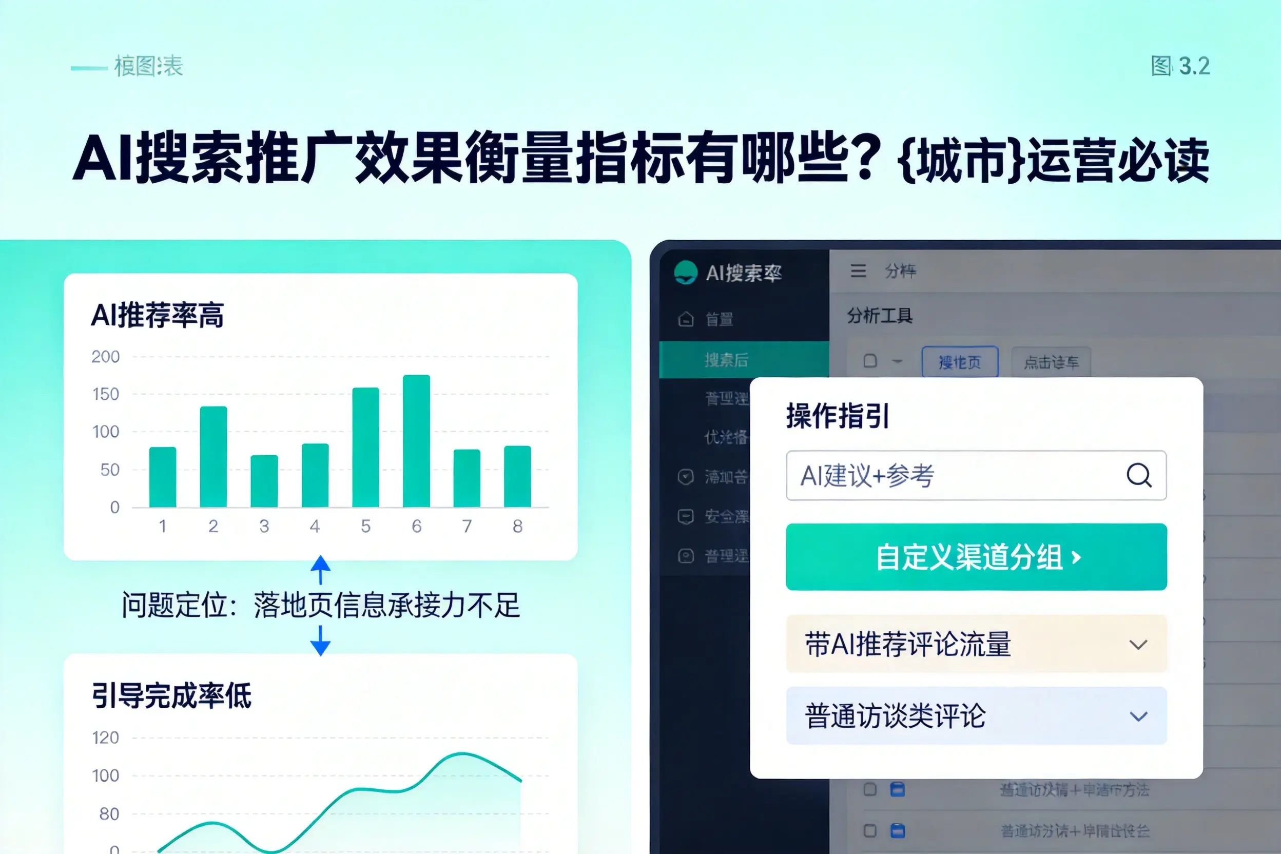 AI搜索推广效果衡量指标有哪些？七台河运营必读