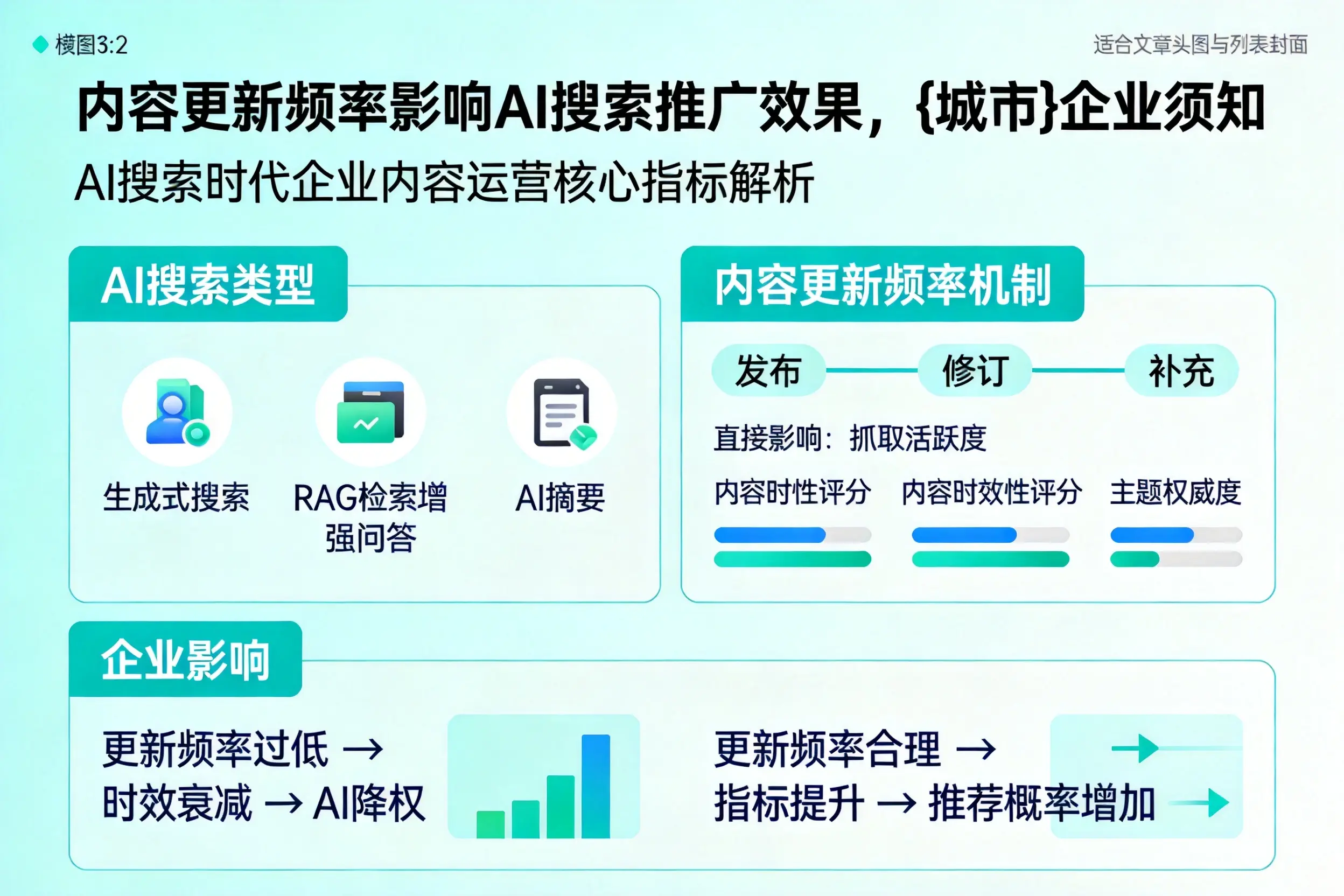 内容更新频率影响AI搜索推广效果，七台河企业须知