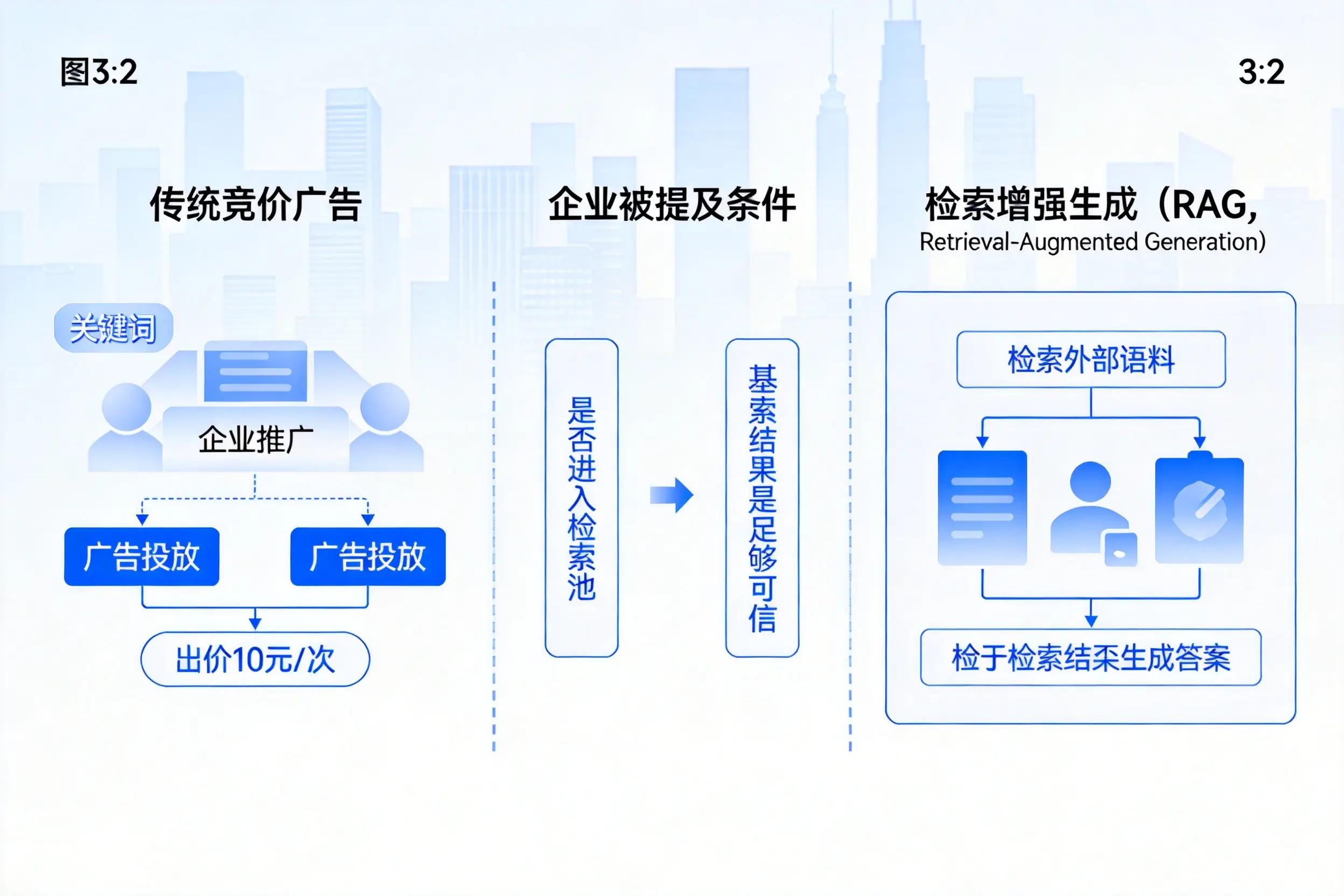 七台河企业AI搜索推广能否替代传统竞价广告投放