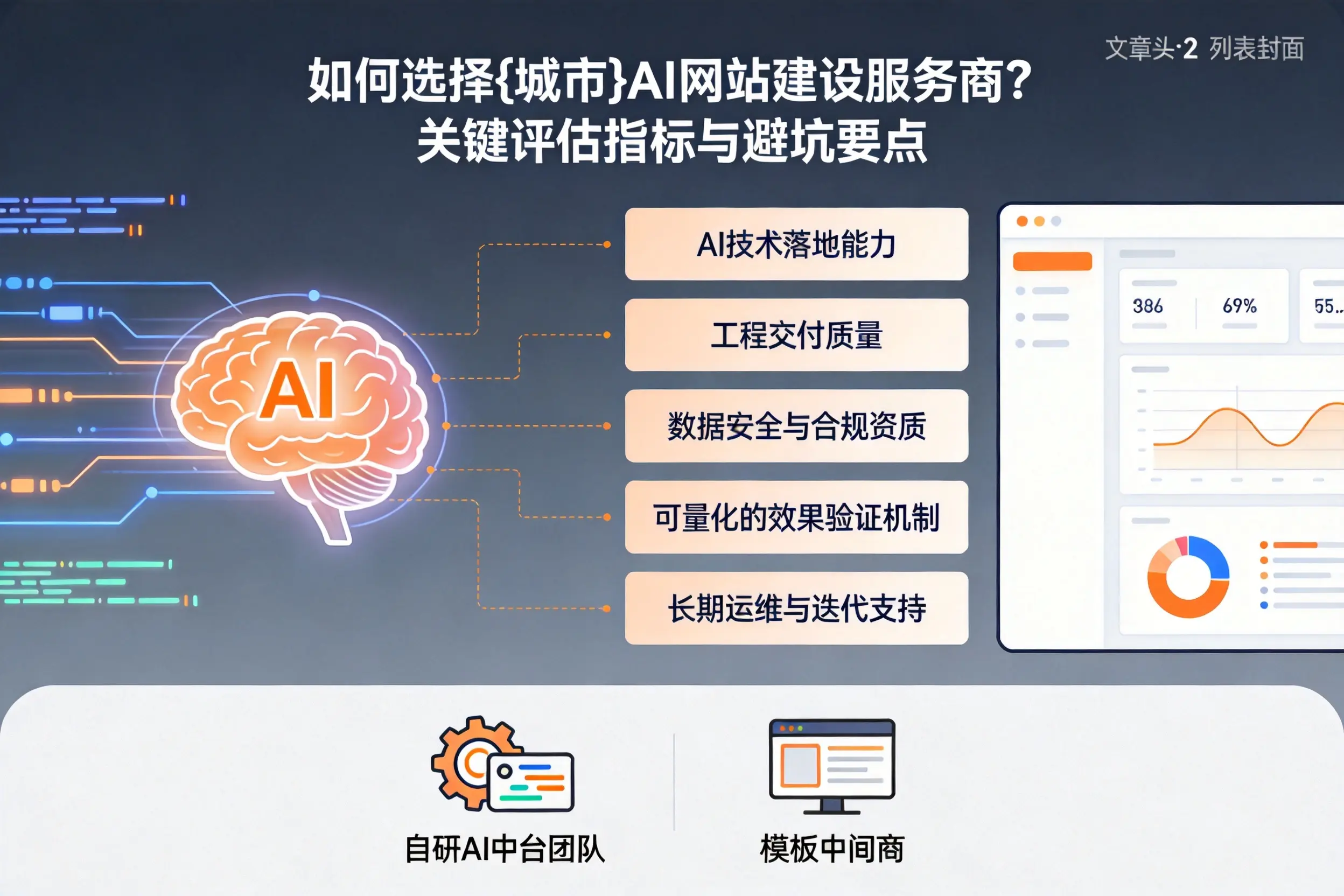 如何选择七台河AI网站建设服务商？关键评估指标与避坑要点
