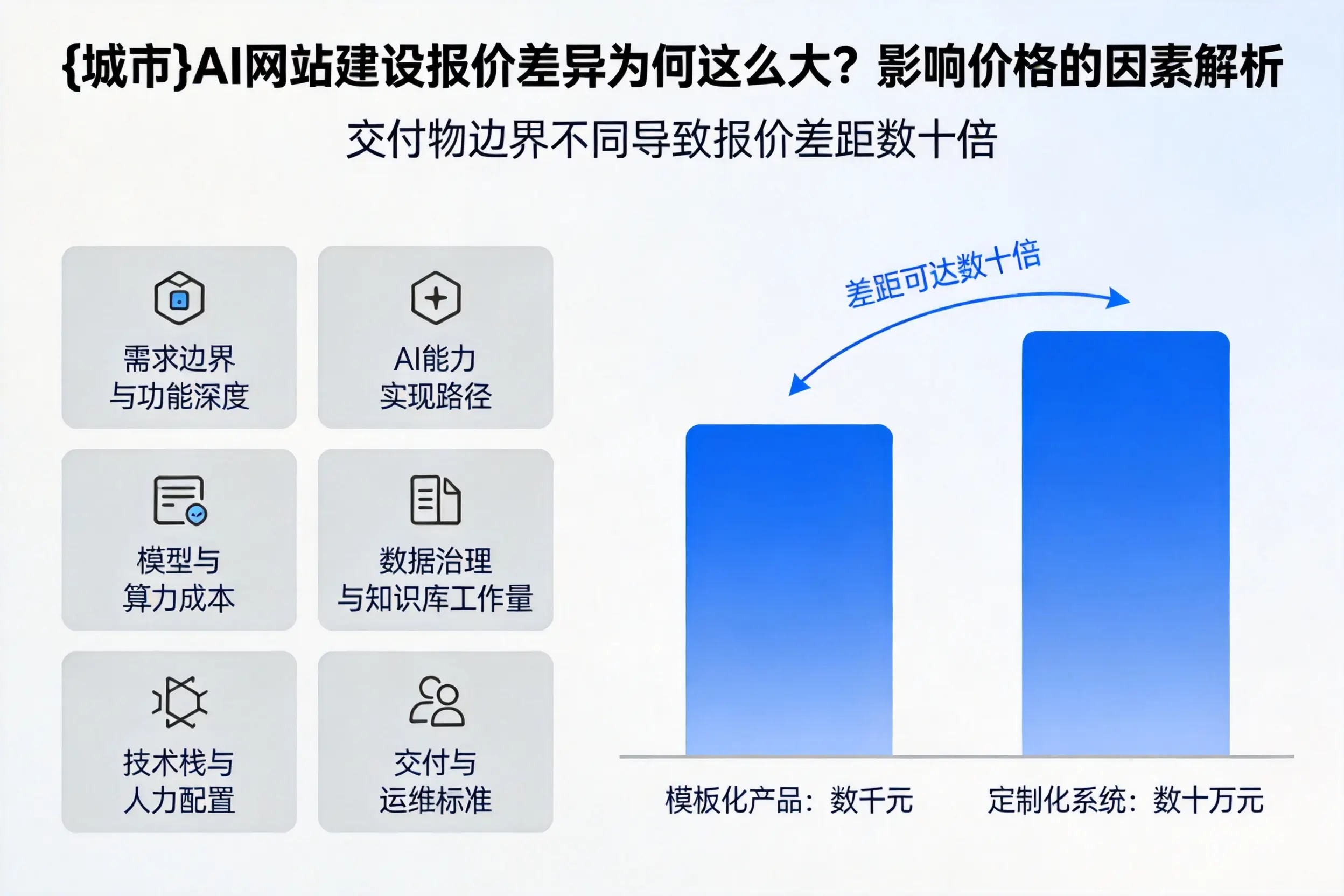 七台河AI网站建设报价差异为何这么大？影响价格的因素解析