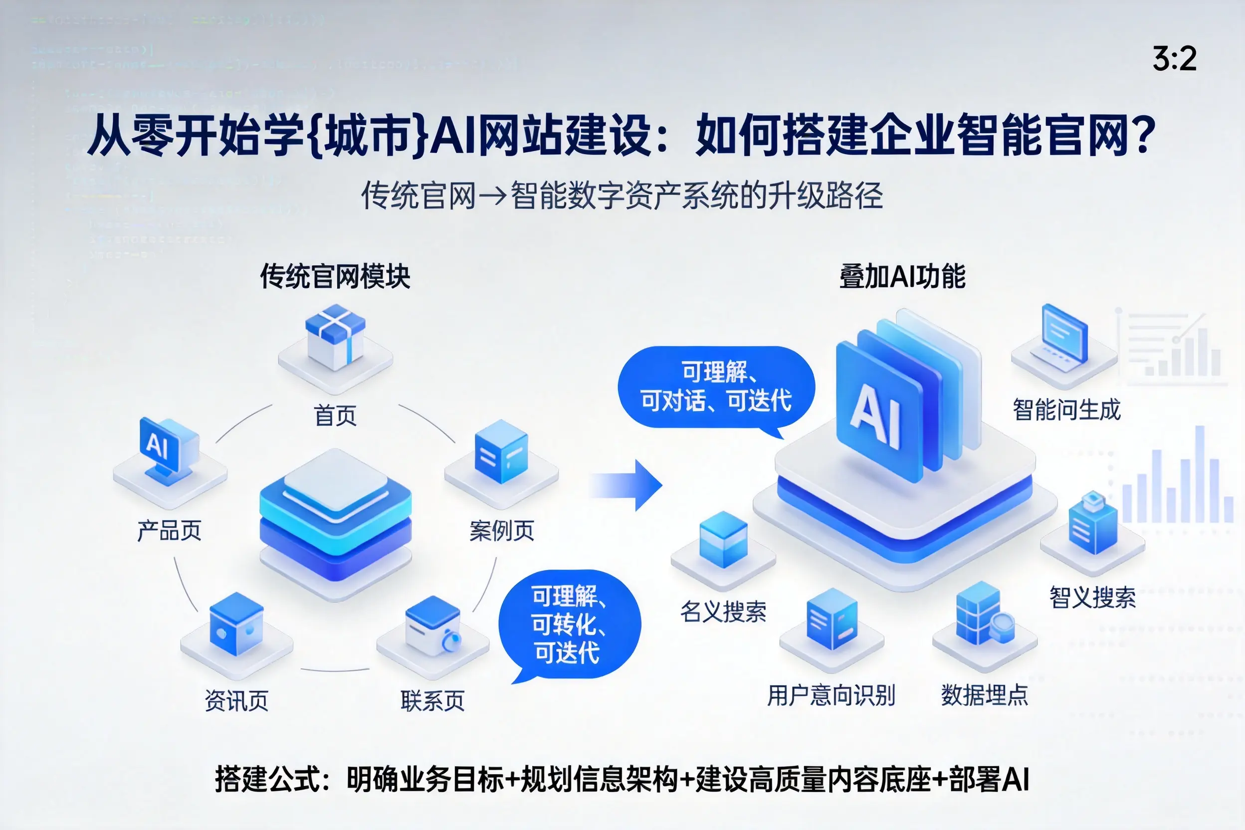 从零开始学七台河AI网站建设：如何搭建企业智能官网？