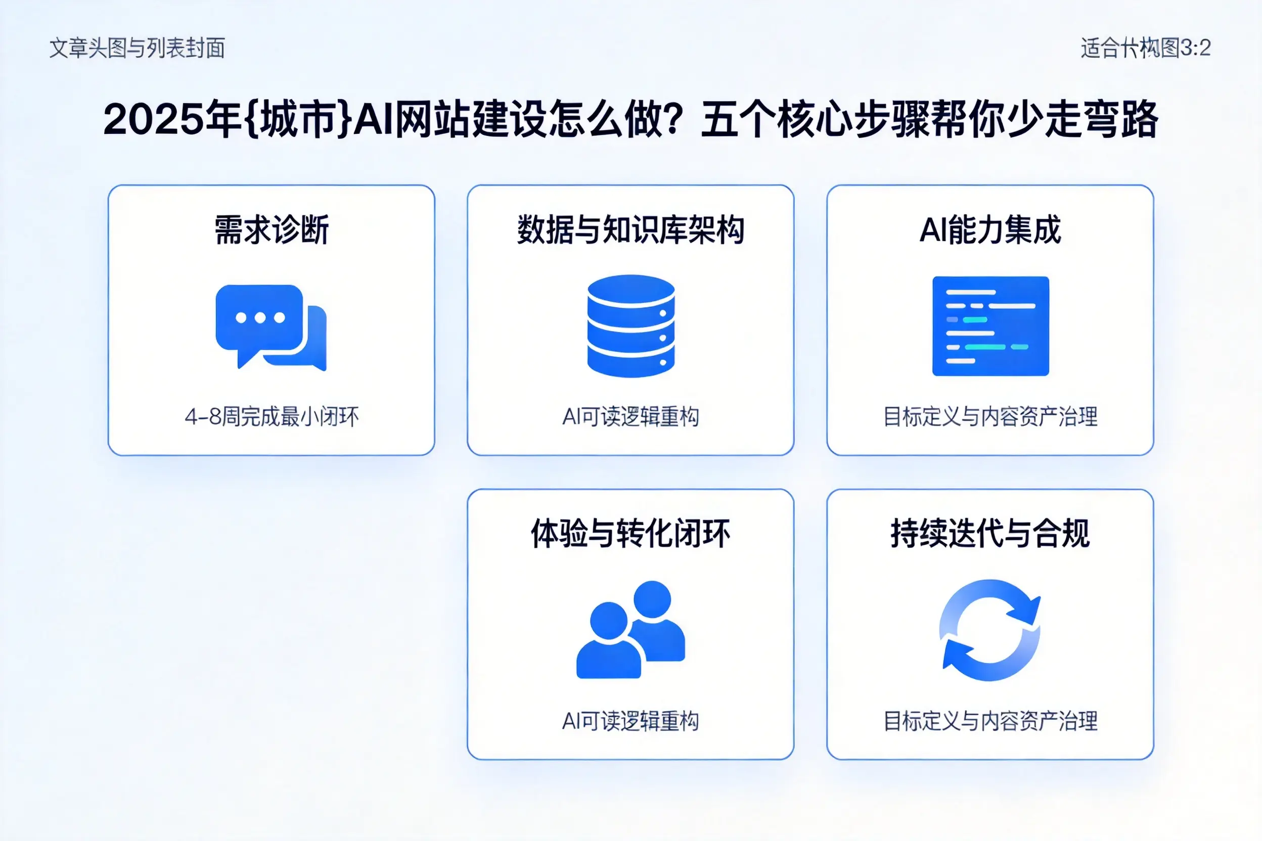 2025年七台河AI网站建设怎么做？五个核心步骤帮你少走弯路