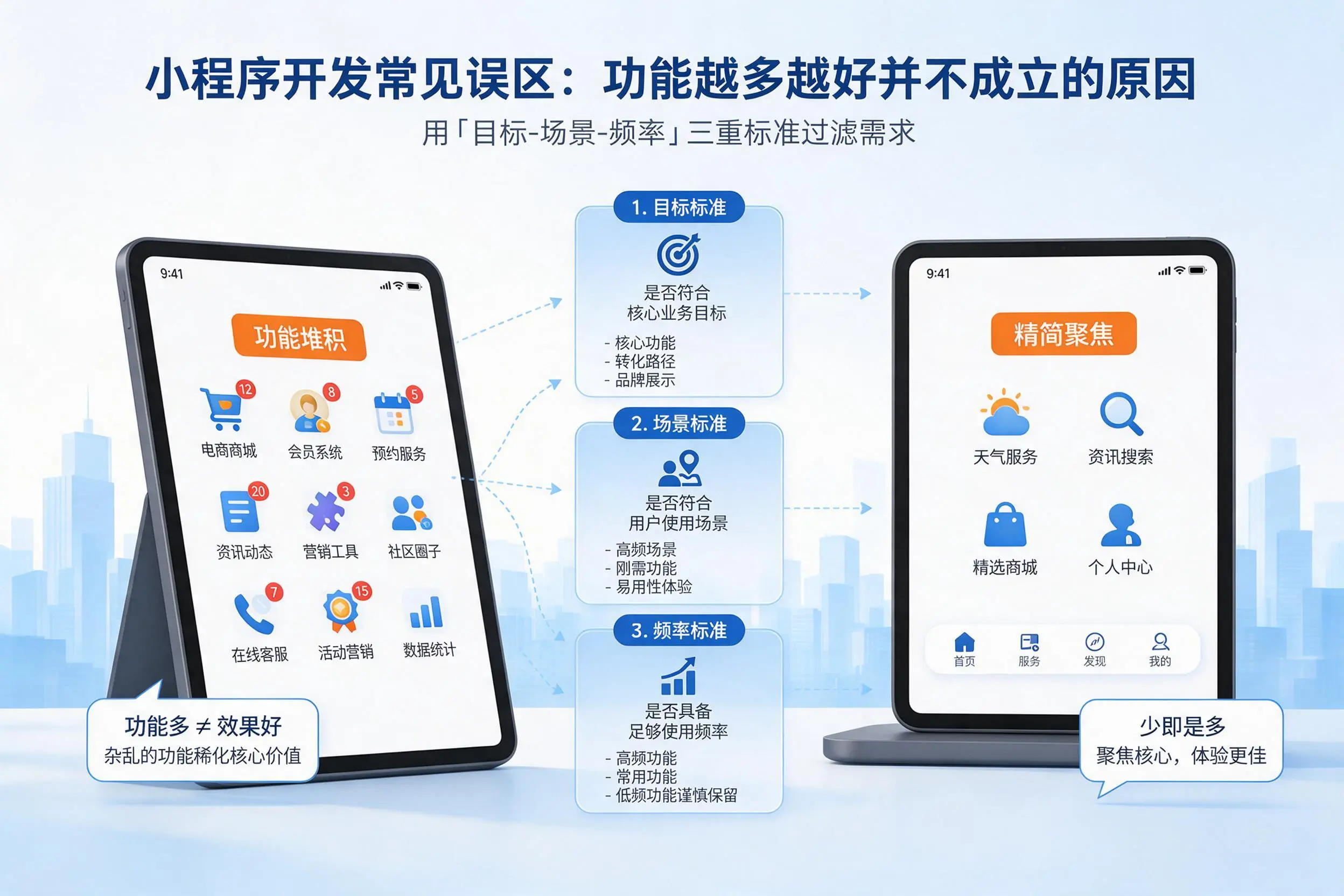 七台河小程序开发常见误区：功能越多越好并不成立的原因