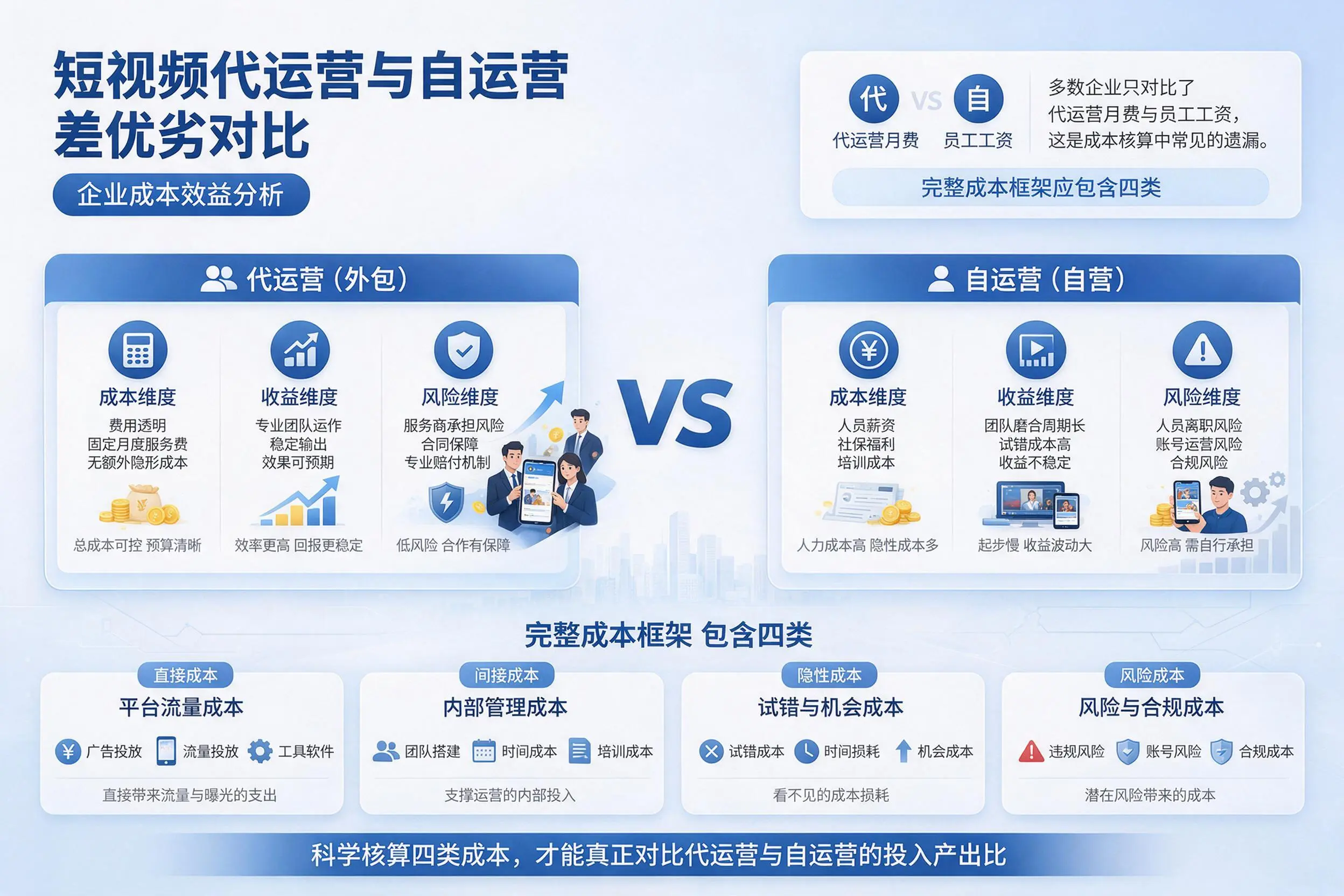 短视频代运营与自运营优劣对比:七台河企业成本效益分析