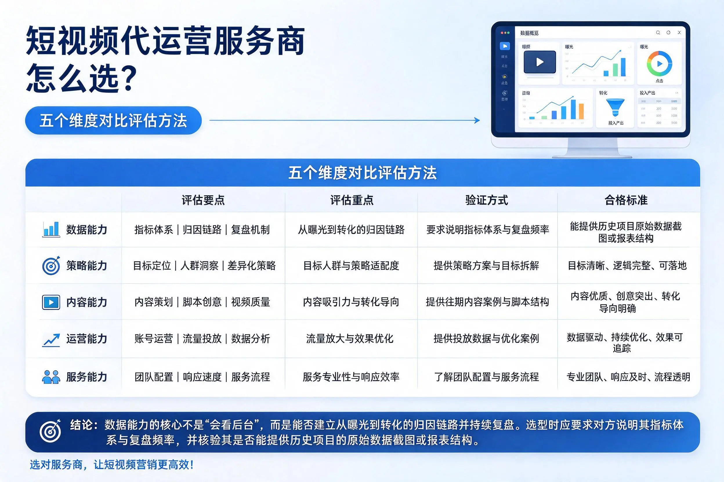 七台河短视频代运营服务商怎么选？五个维度对比评估方法
