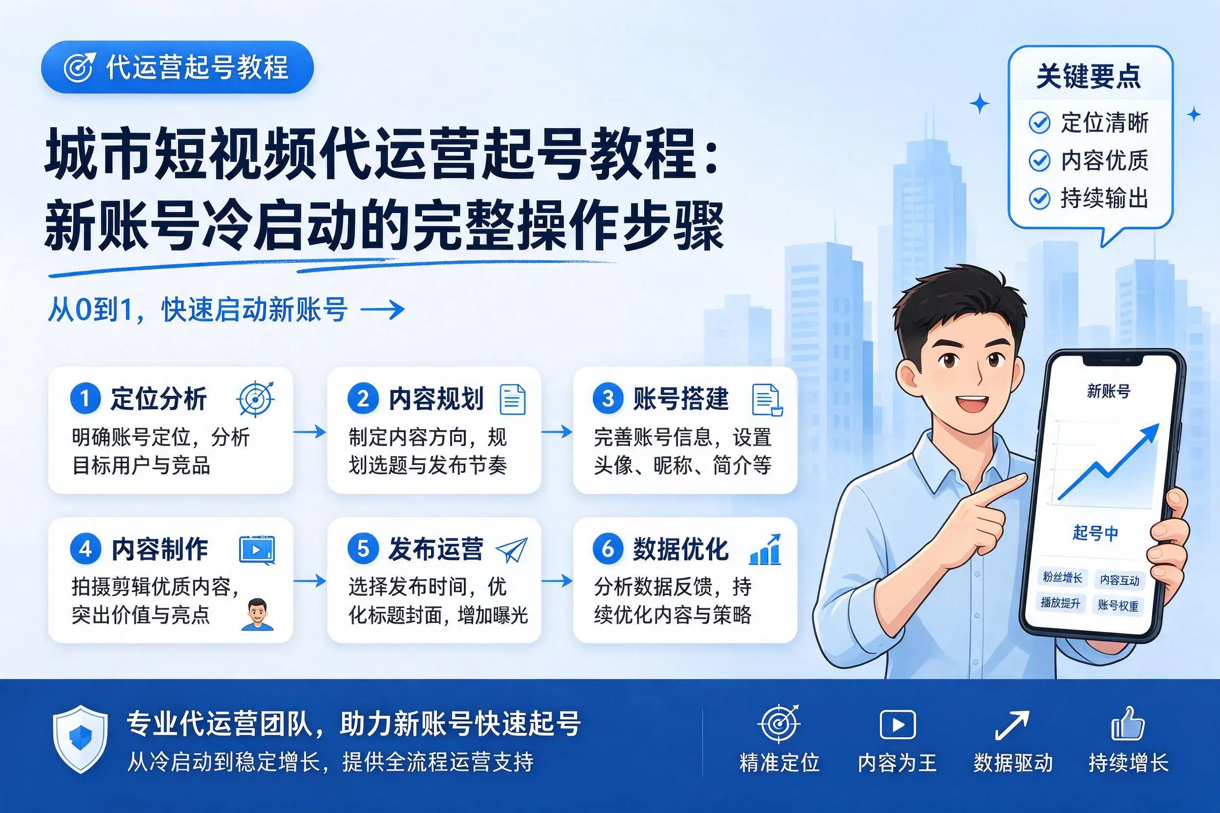 七台河短视频代运营起号教程：新账号冷启动的完整操作步骤