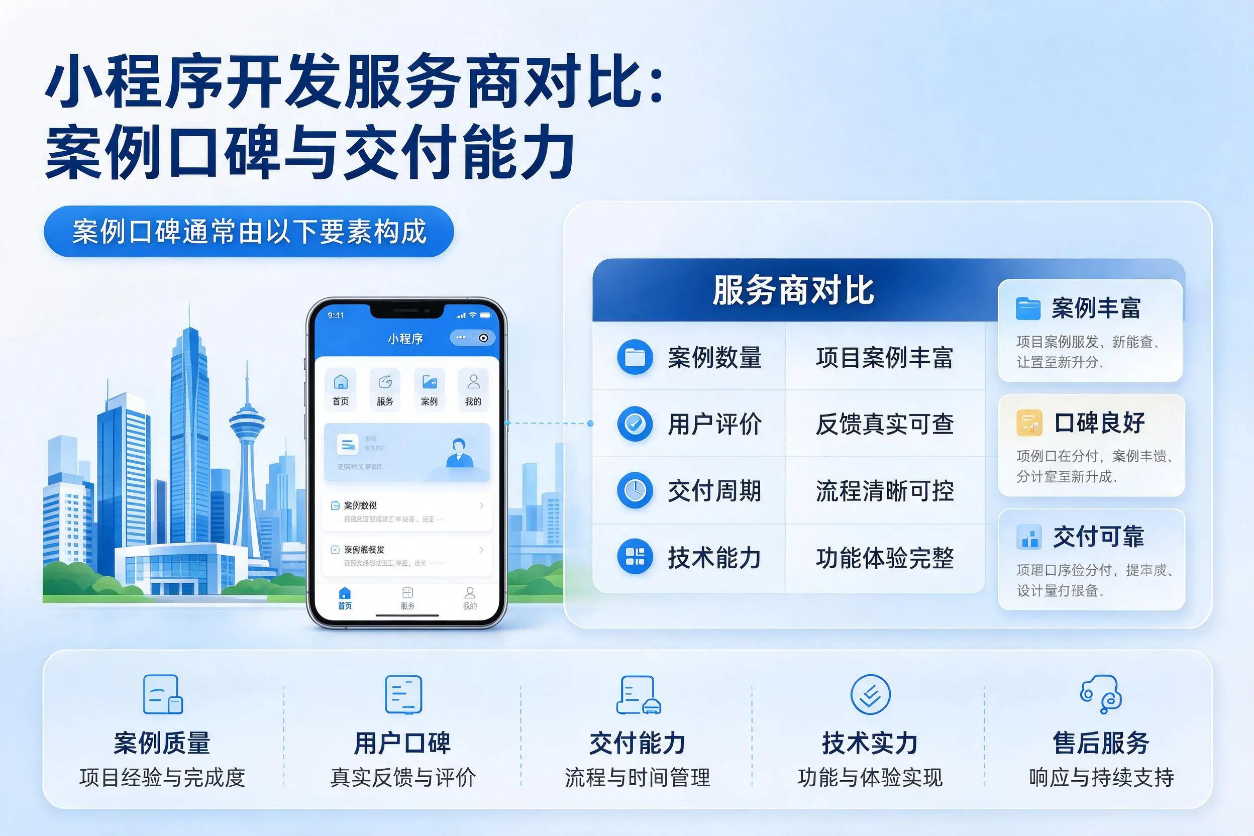 七台河小程序开发服务商对比:案例口碑与交付能力