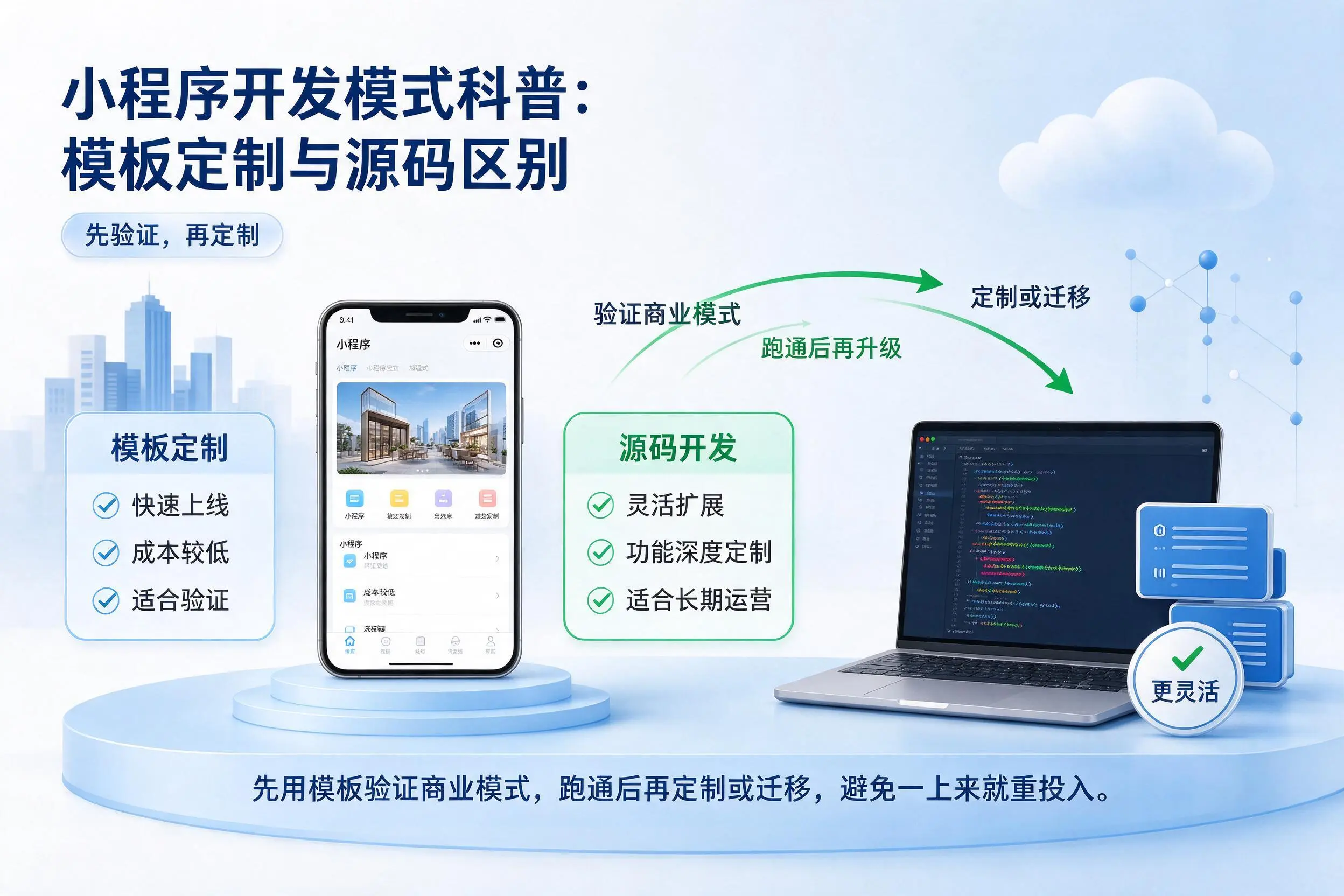 七台河小程序开发模式科普:模板定制与源码区别