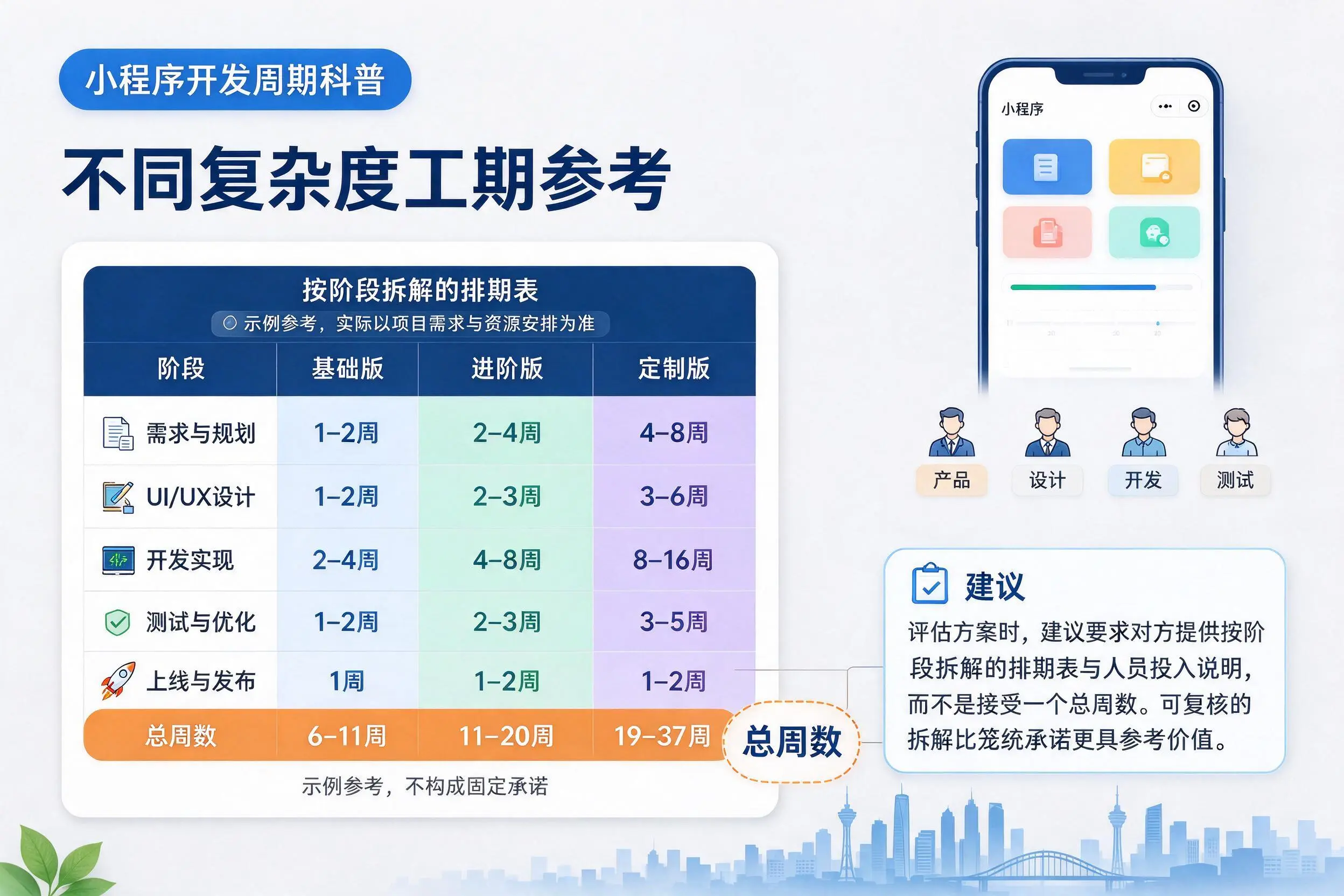 七台河小程序开发周期科普：不同复杂度工期参考