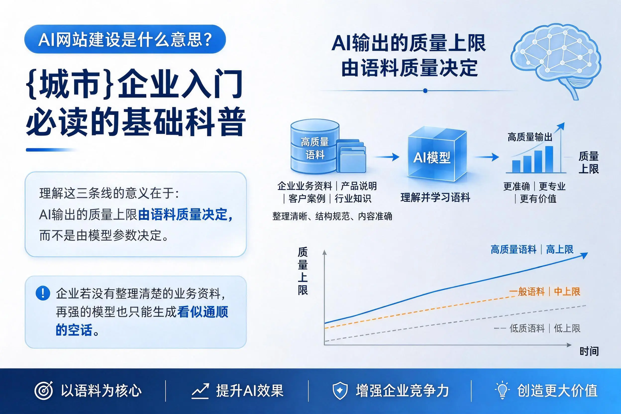 AI网站建设是什么意思?七台河企业入门必读的基础科普