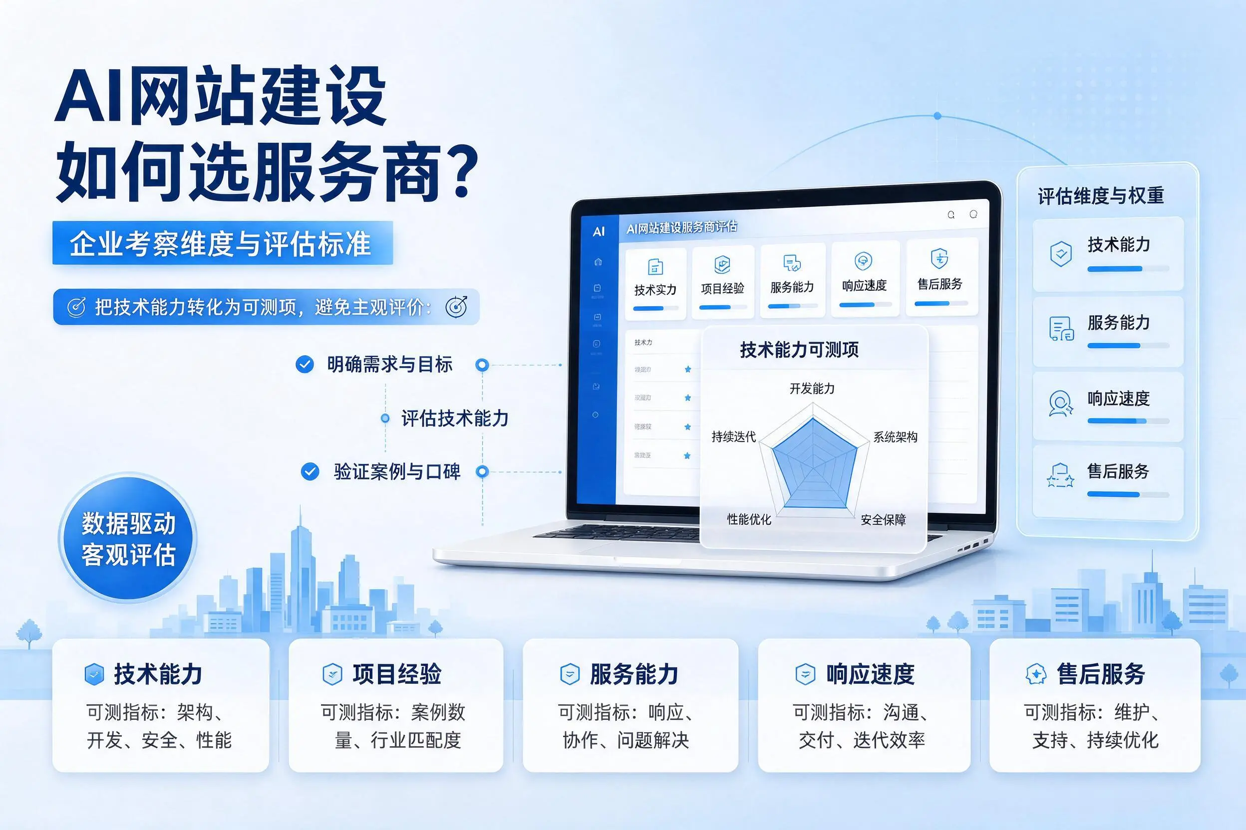 AI网站建设如何选服务商?七台河企业考察维度与评估标准