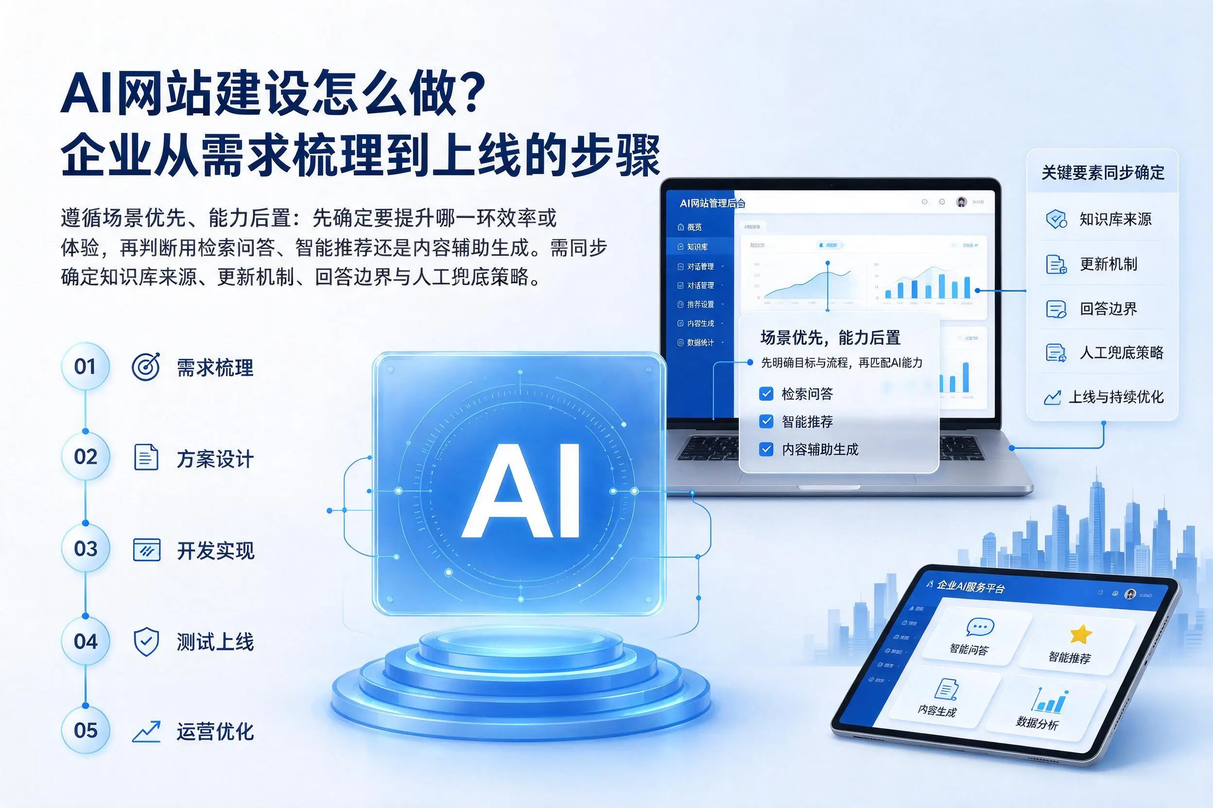 AI网站建设怎么做？七台河企业从需求梳理到上线的步骤