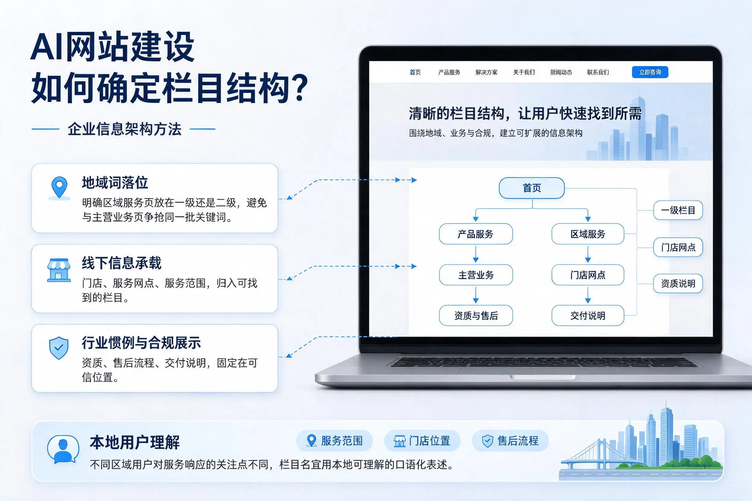 AI网站建设如何确定栏目结构？七台河企业信息架构方法