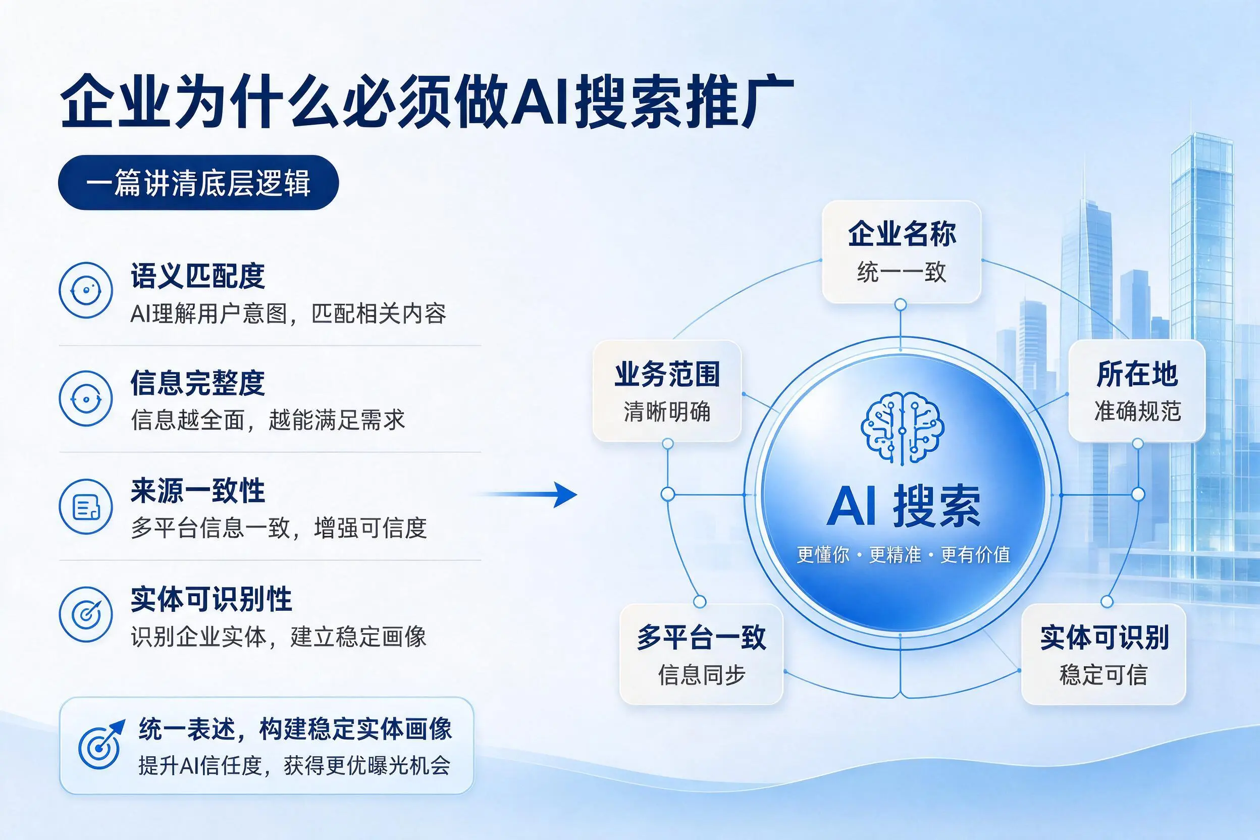 七台河企业为什么必须做AI搜索推广，一篇讲清底层逻辑